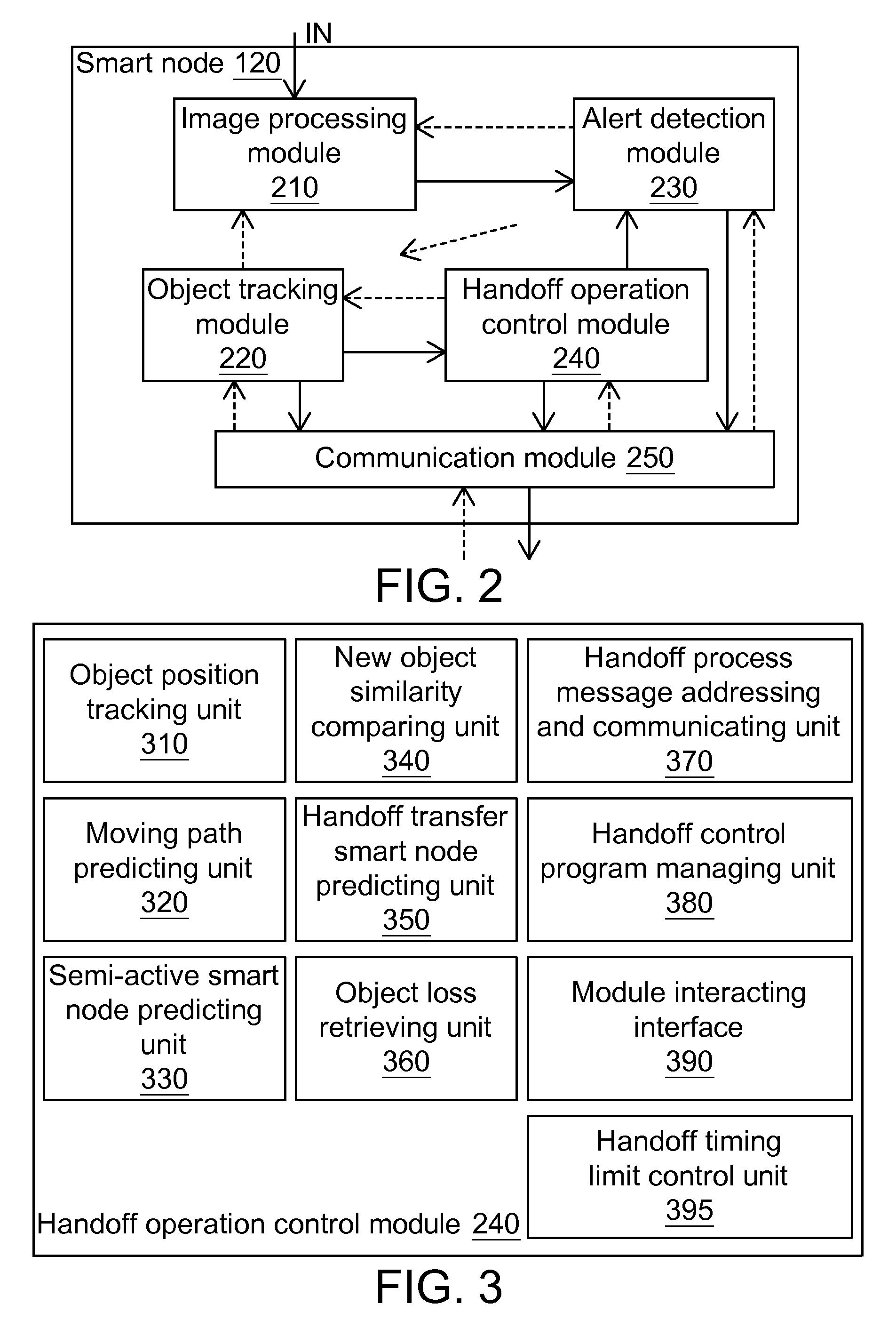 Object tracking system, method and smart node using active camera handoff