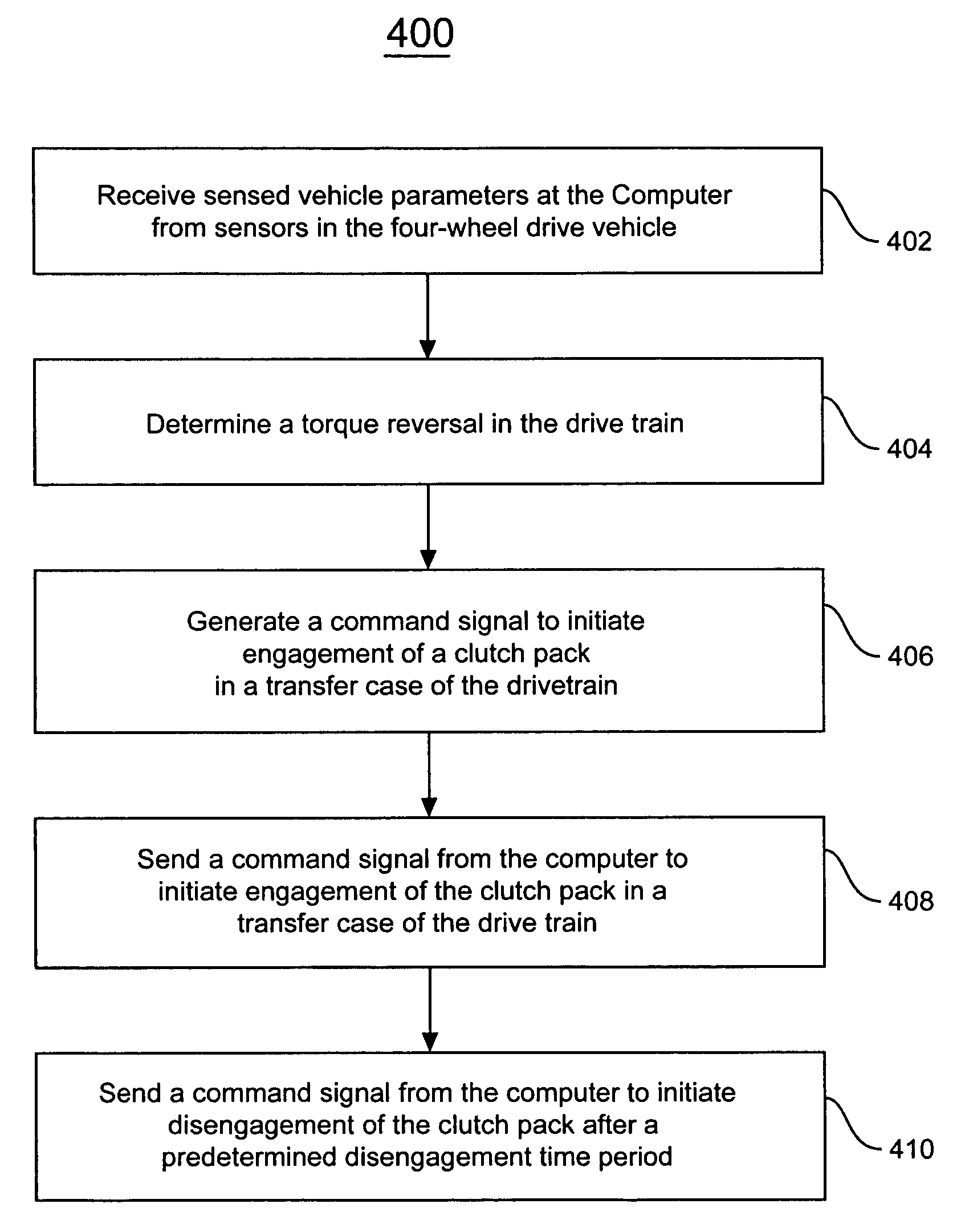 Method to reduce backlash in a drive train