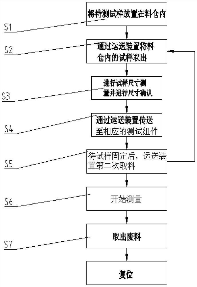 Test method and test system for mechanical properties of material