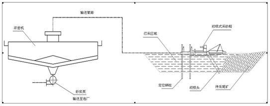 Method for continuously stoping water-containing tailings