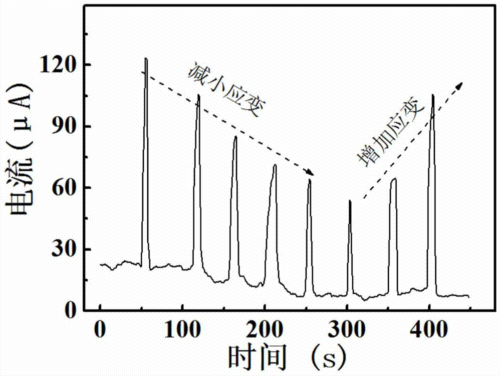 A flexible strain sensor based on ultralong tellurium microwires