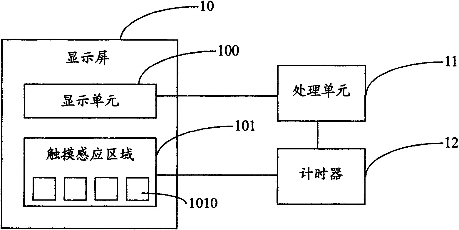 User operation control apparatus and method