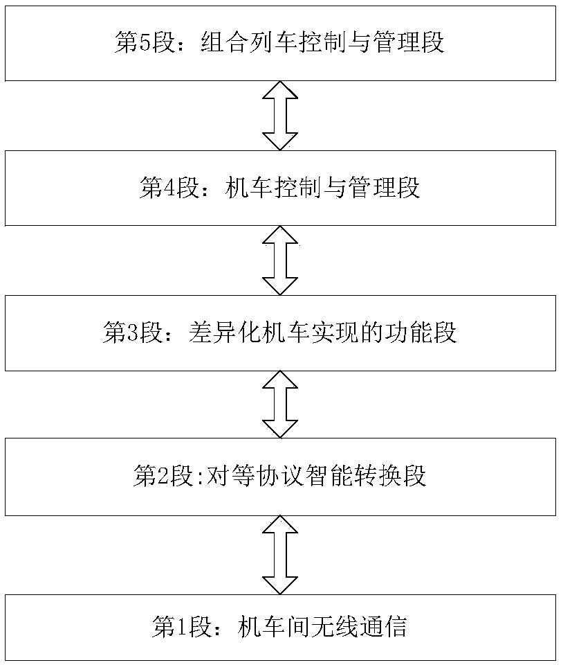 Locomotive differentiation wireless reconnection control method and system based on intelligence equivalent thinking