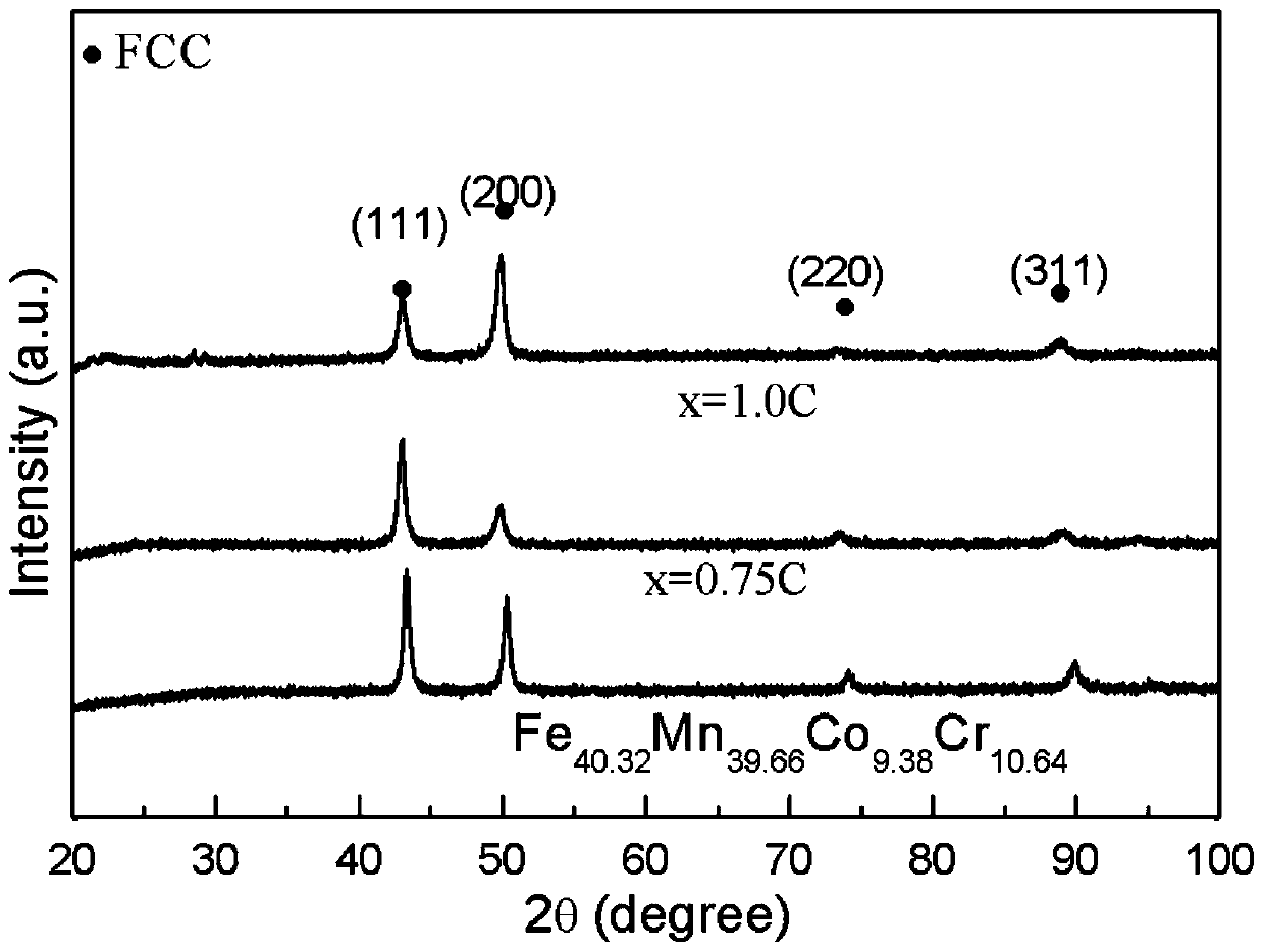 A kind of high-performance high-entropy alloy and its processing method