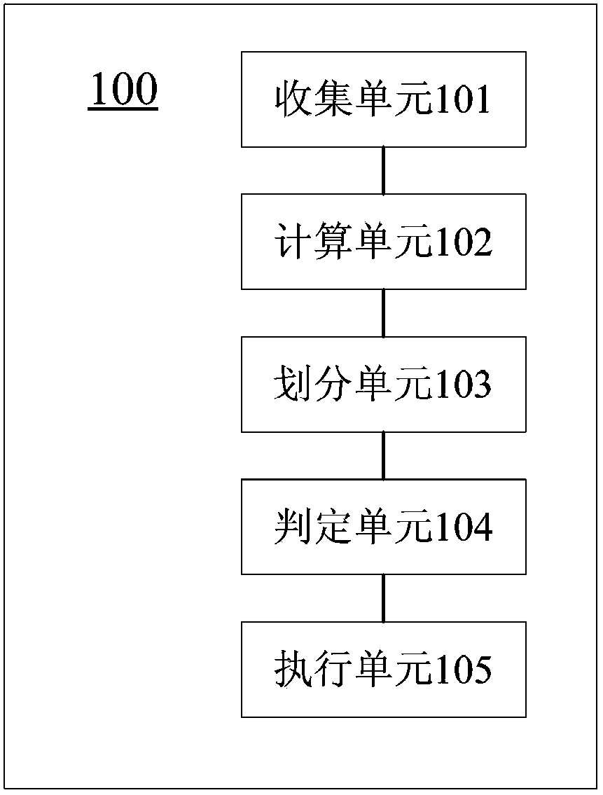 Thread processing device and method and computer system