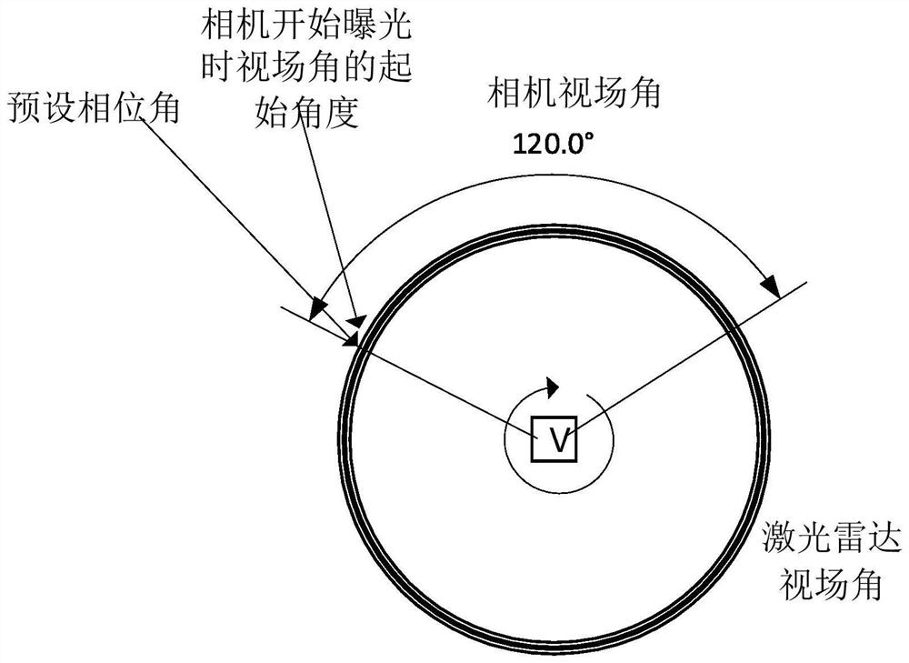 Data acquisition method, system and device, electronic equipment and storage medium