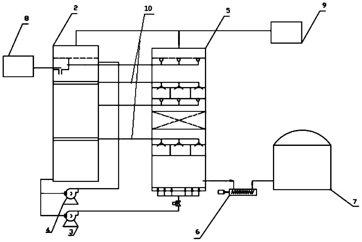 A process for treating organic wastewater with high-efficiency anaerobic reactor