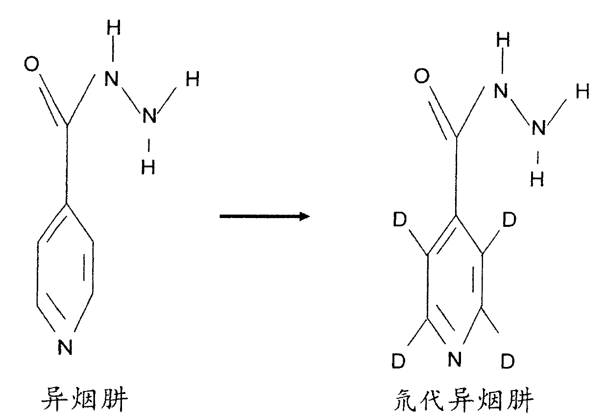 Preparation method and application of deuterated drugs