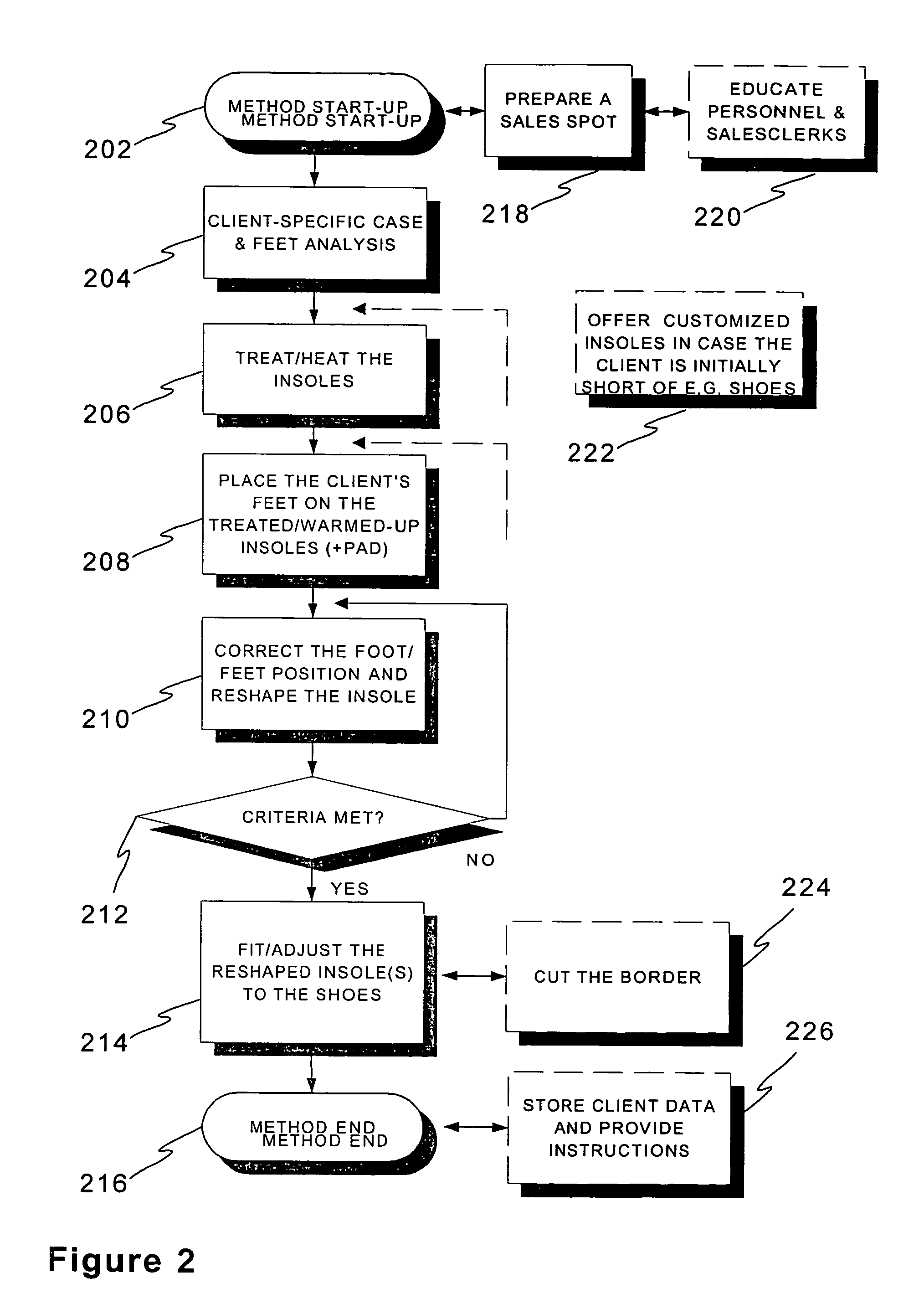 Individually formed footwear and a related method