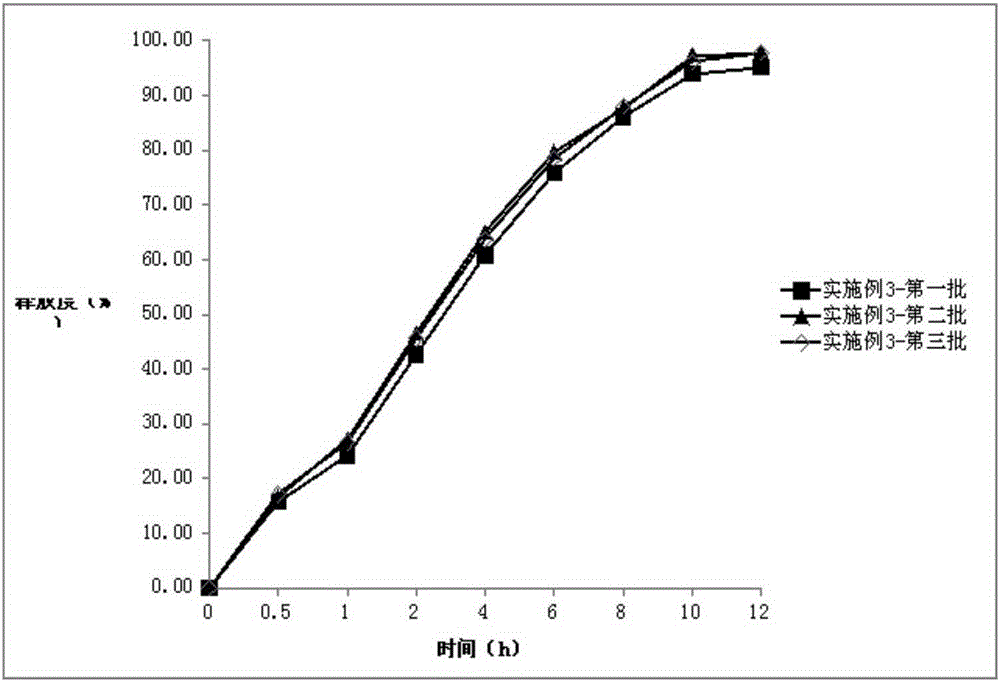 A dalfampridine slow-release tablet and a preparing method thereof