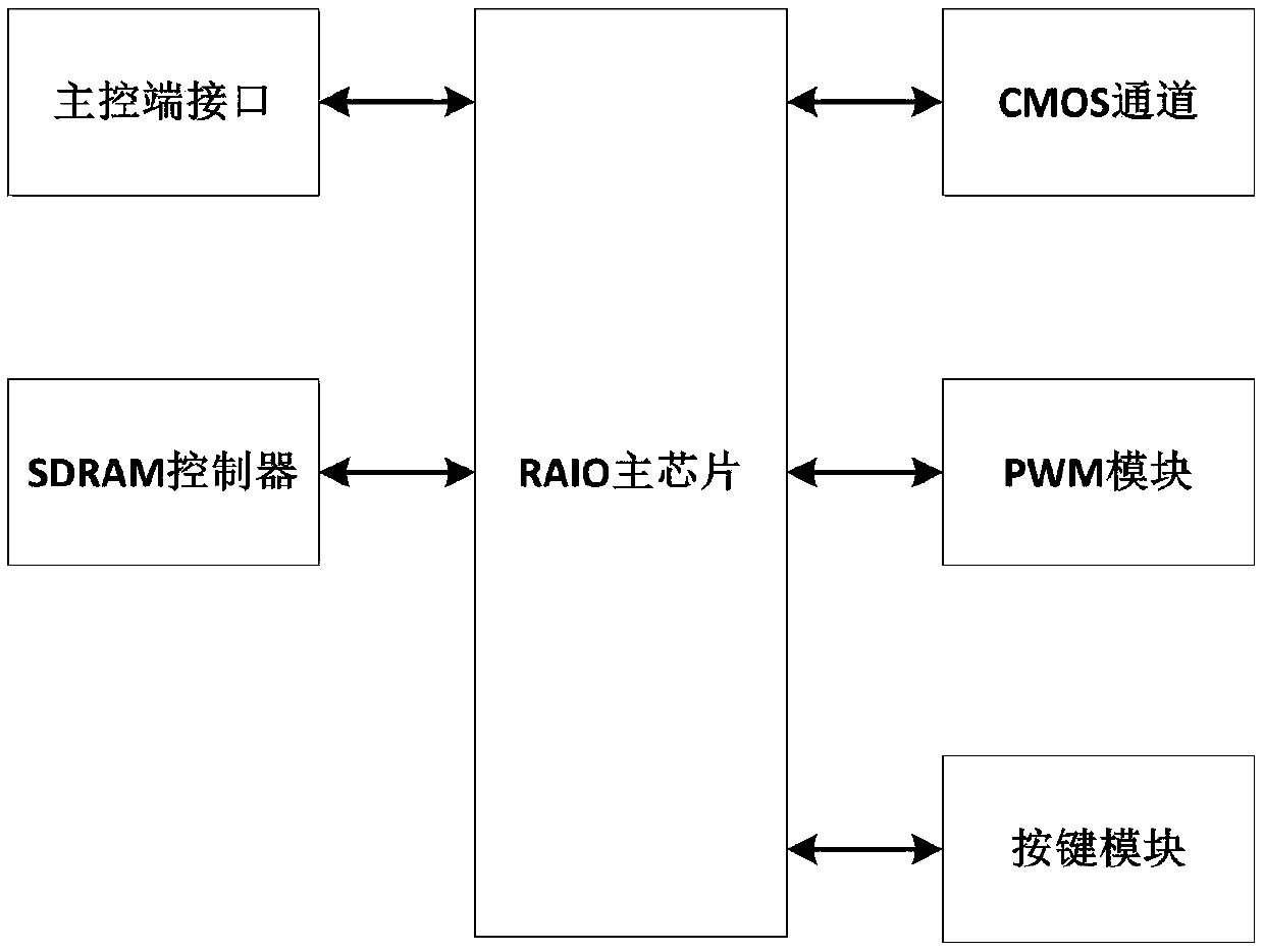 Capacitive touch display module