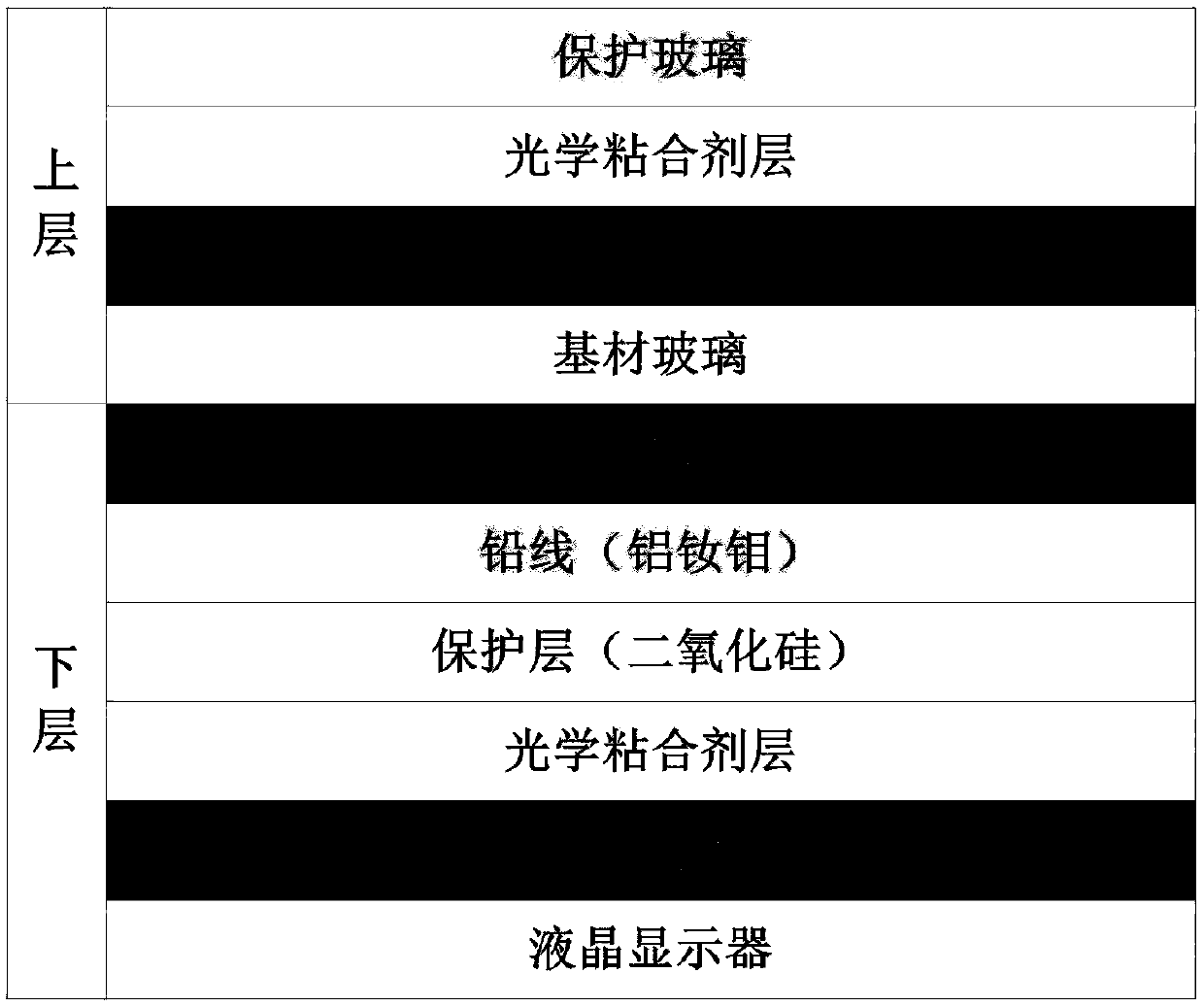 Capacitive touch display module