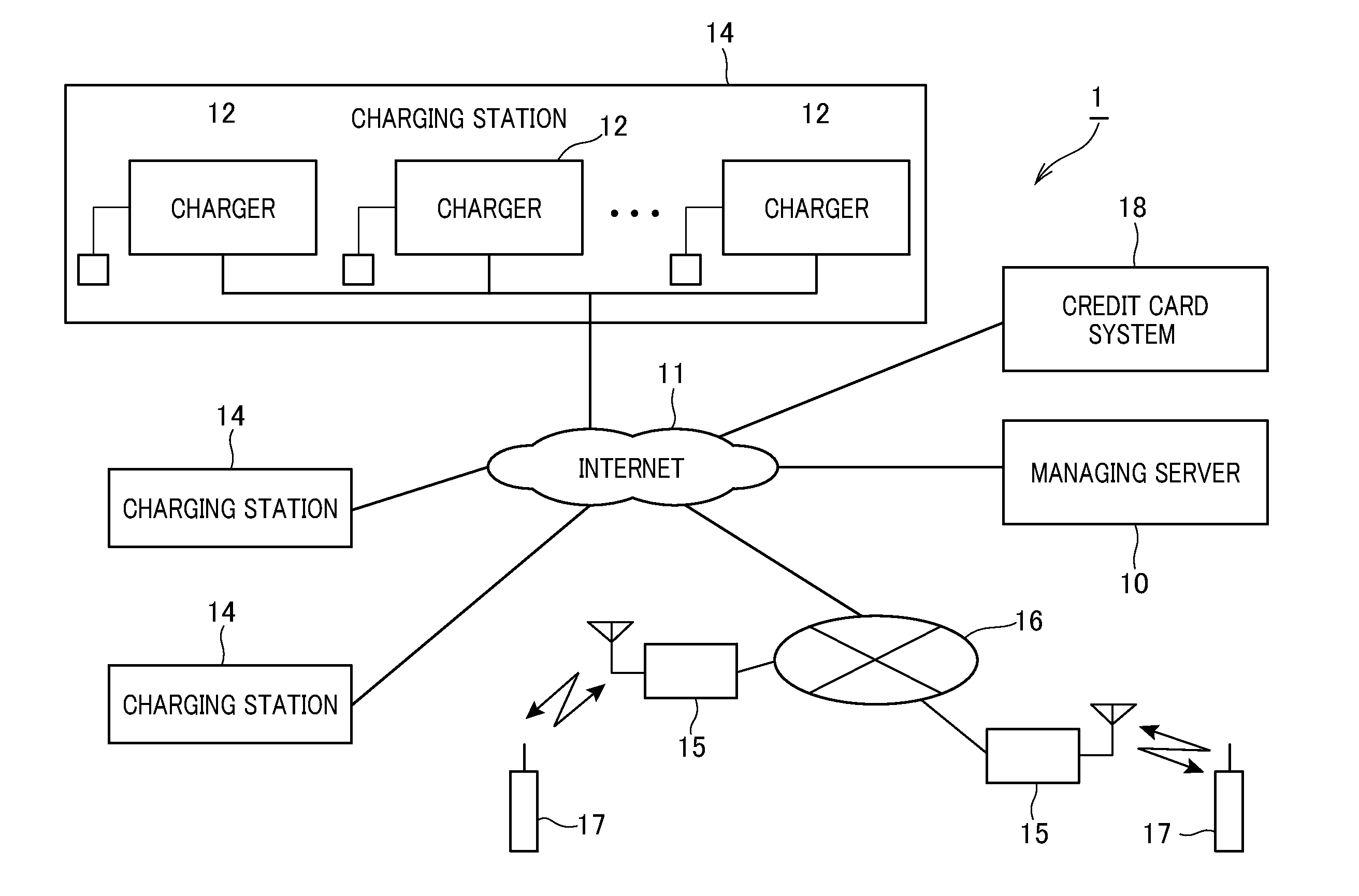 In-vehicle mount type battery charging system, managing server, managing server control method and computer-readable medium storing program for managing server