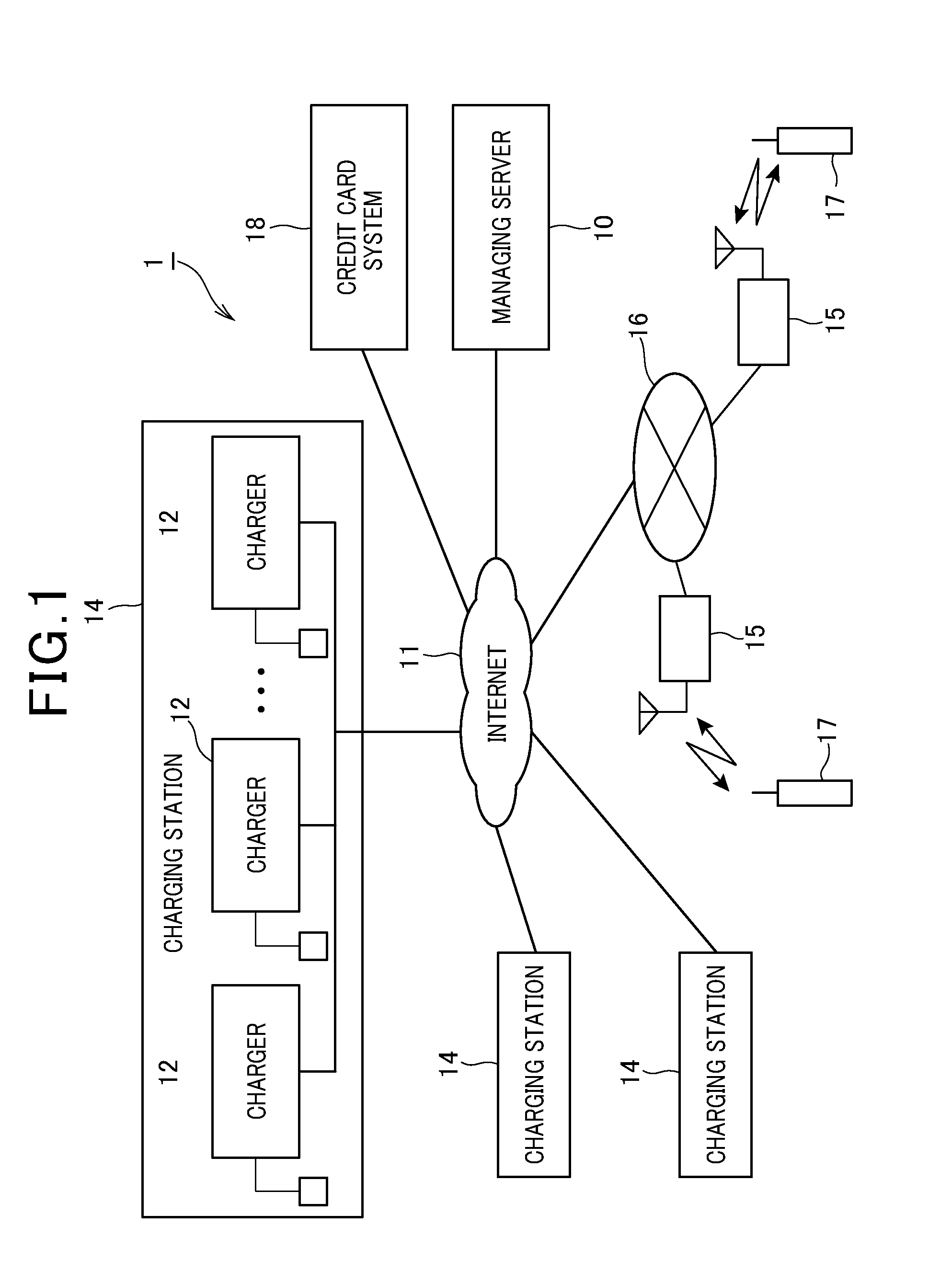 In-vehicle mount type battery charging system, managing server, managing server control method and computer-readable medium storing program for managing server