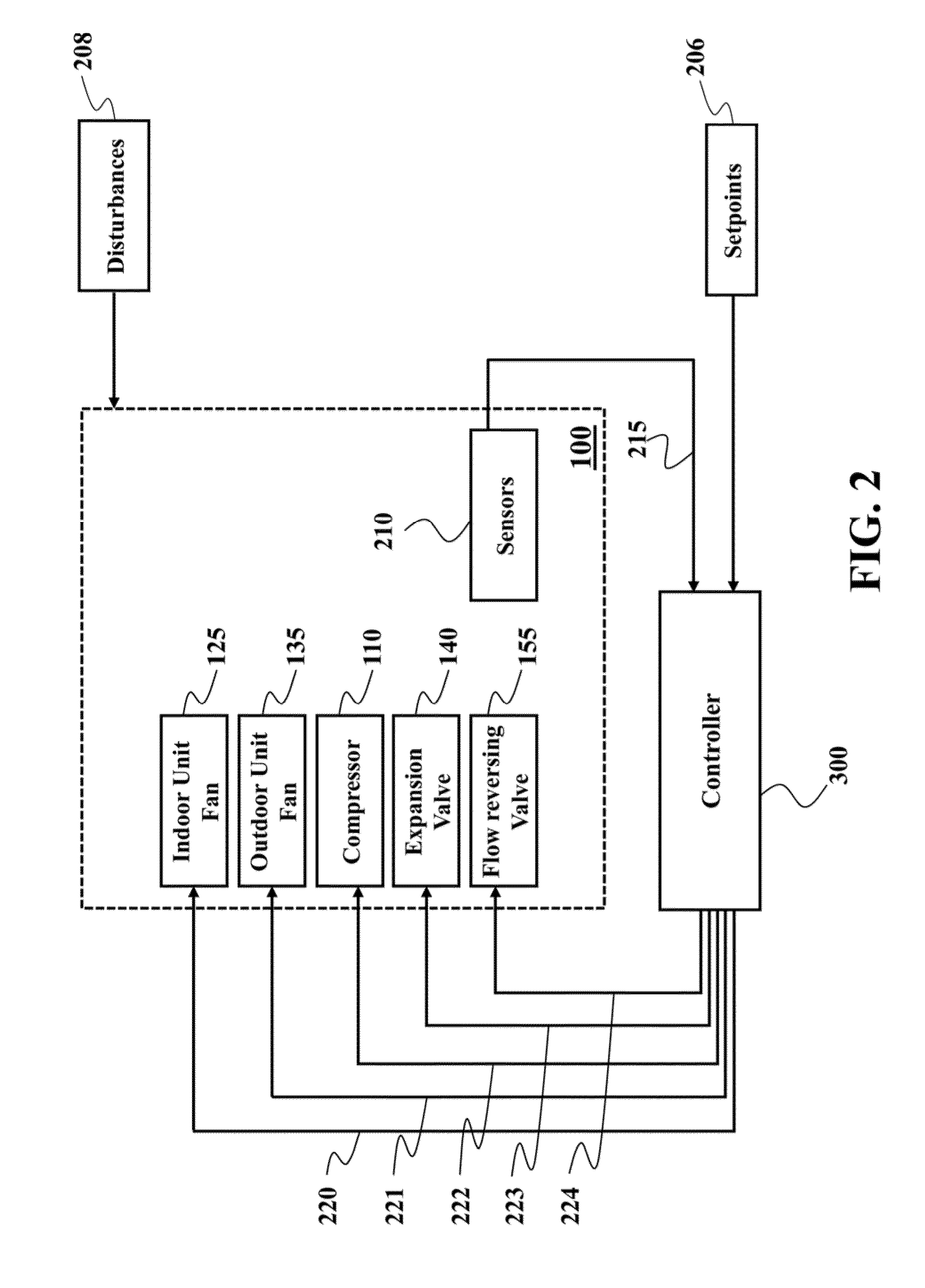 System and Method for Controlling of Vapor Compression System