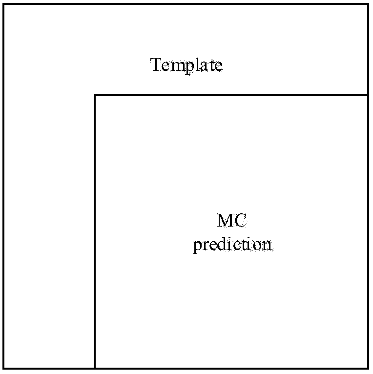 Video Transform Coding Method Based on Block Search and Orthogonal Matching Pursuit