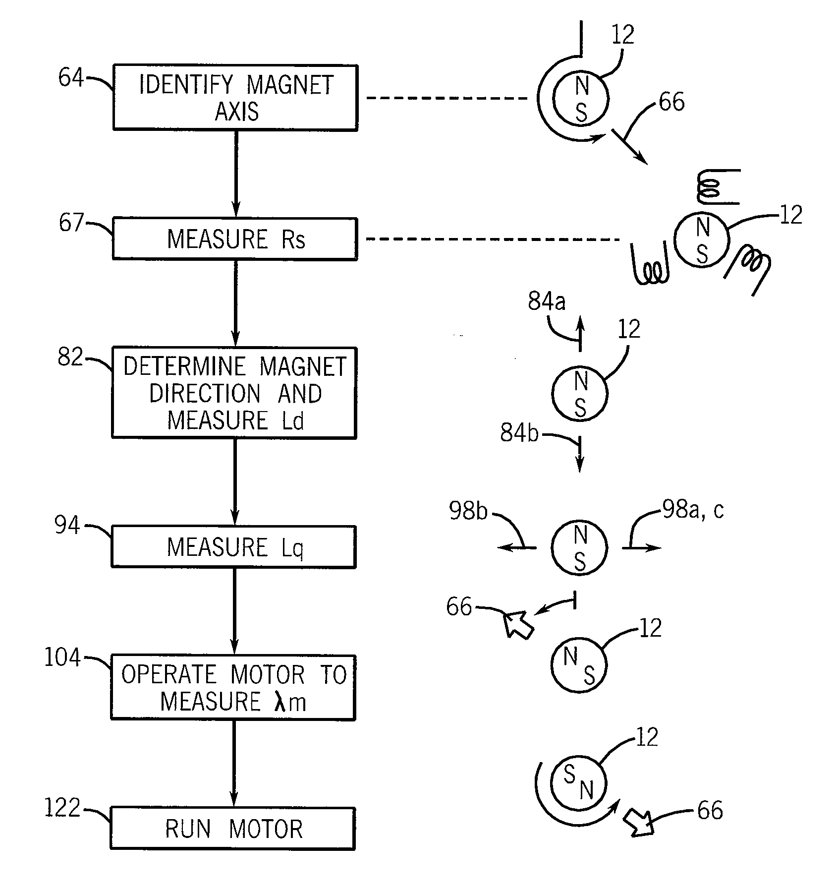 Method and apparatus for automatically identifying electrical parameters in a sensor-less pmsm