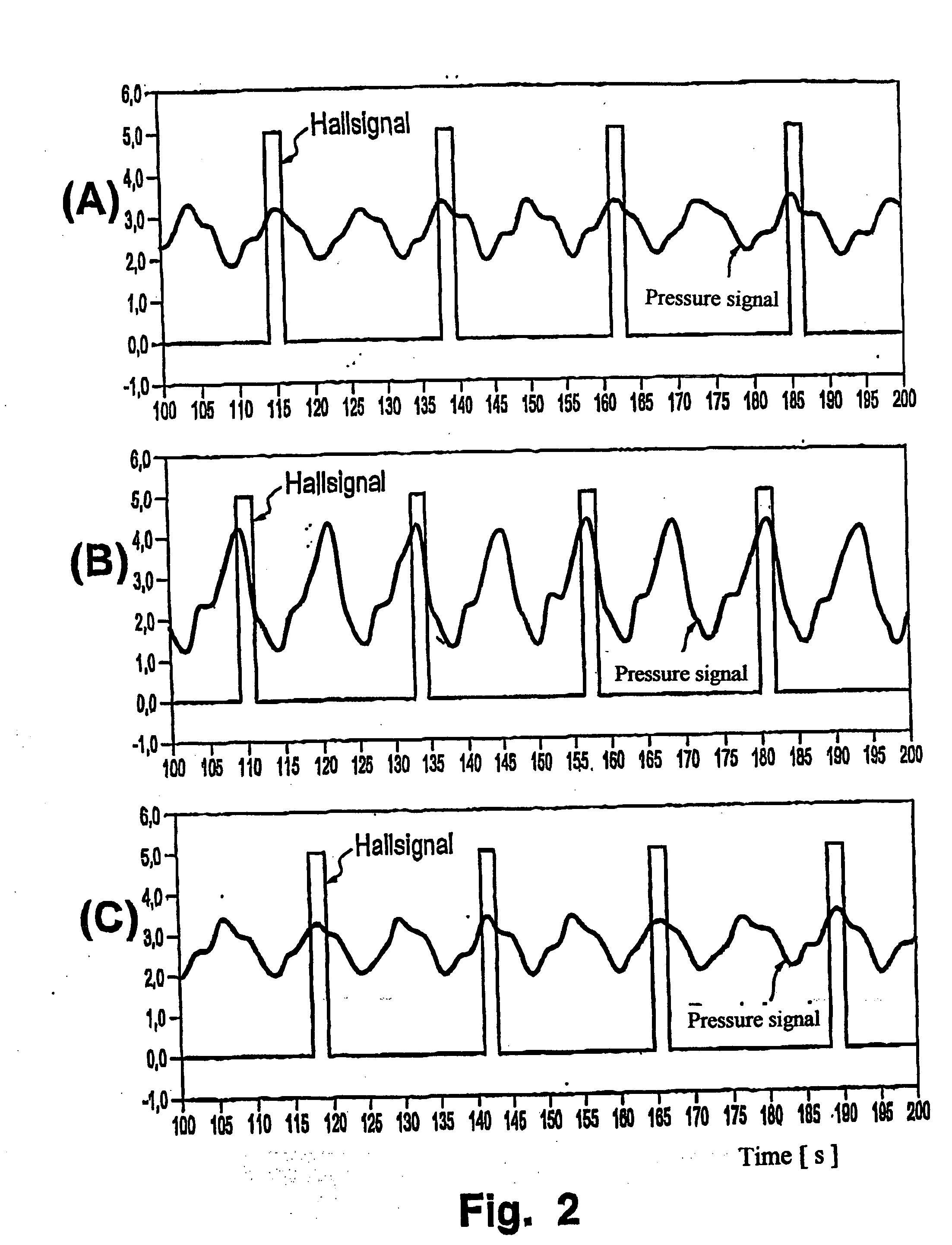Method and device for monitoring the supply of substitution fluid during an extracorporeal blood treatment