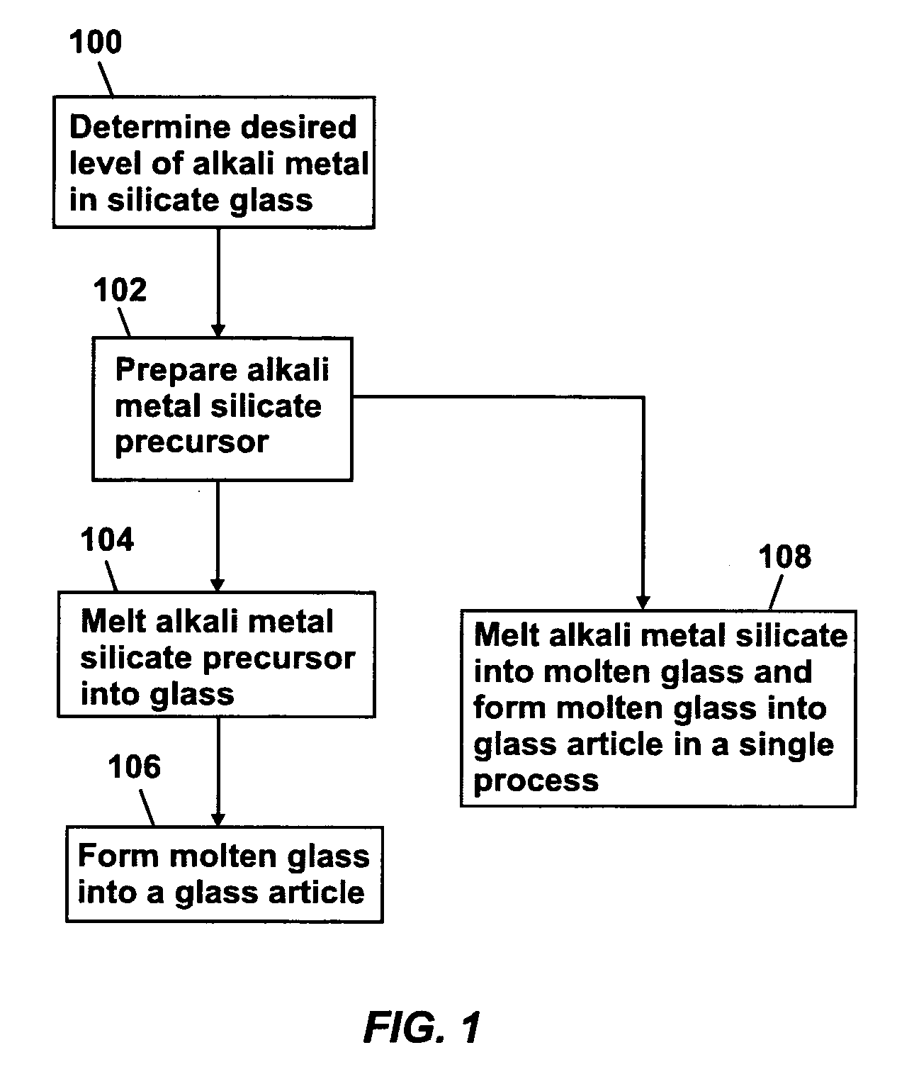 Method of making alkali metal silicate glass, feedstock, and glass article formed therefrom