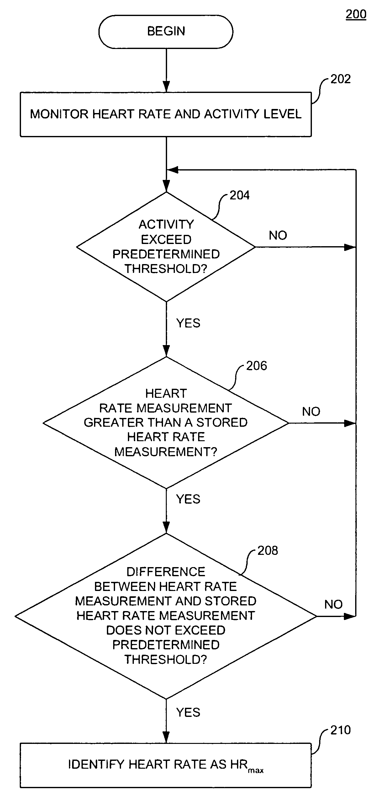 Methods and devices for determining exercise diagnostic parameters