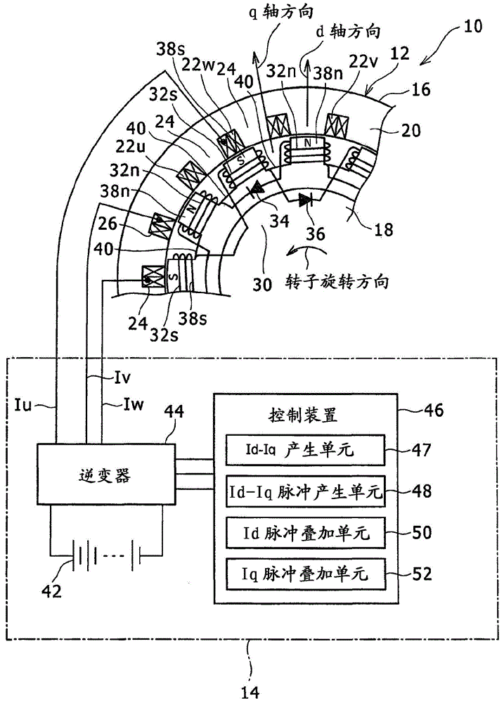 Rotary electric machine control system and rotary electric machine control method