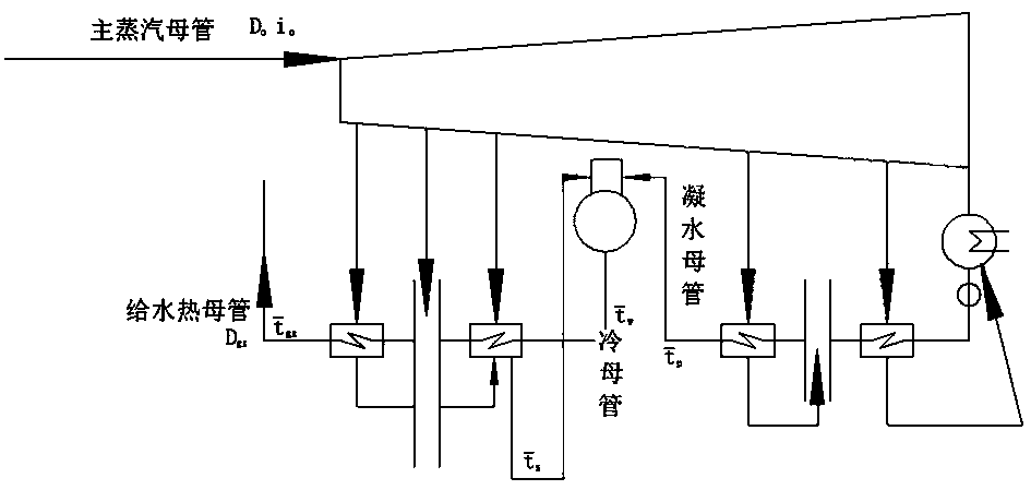 Heat consumption characteristic analysis method for main pipe thermal power plant turboset