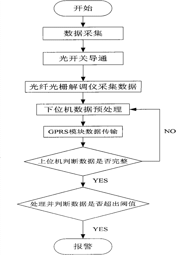 Method and system for monitoring pipe-soil relative displacement of oil-gas pipeline in mining subsidence area