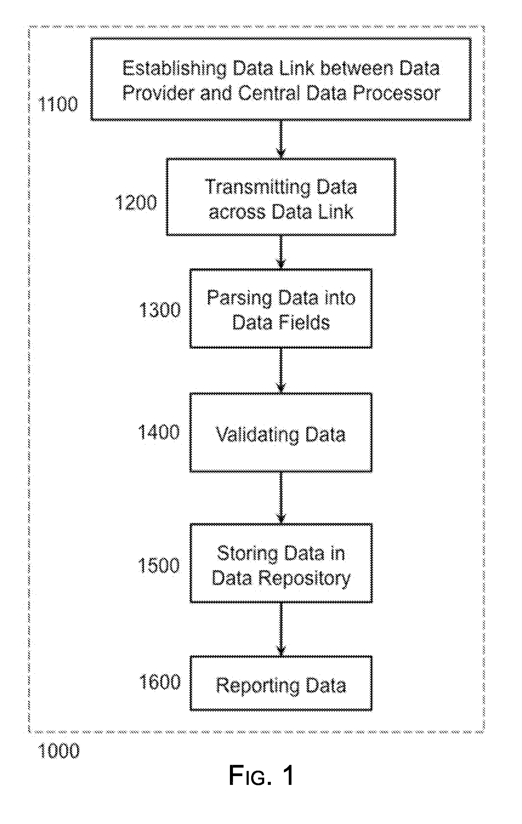 System and method for processing commerical loan information