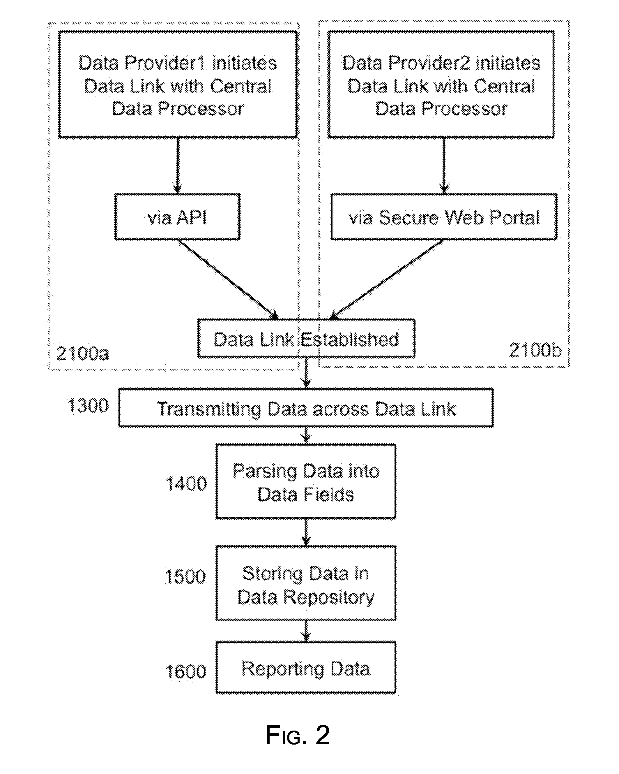 System and method for processing commerical loan information