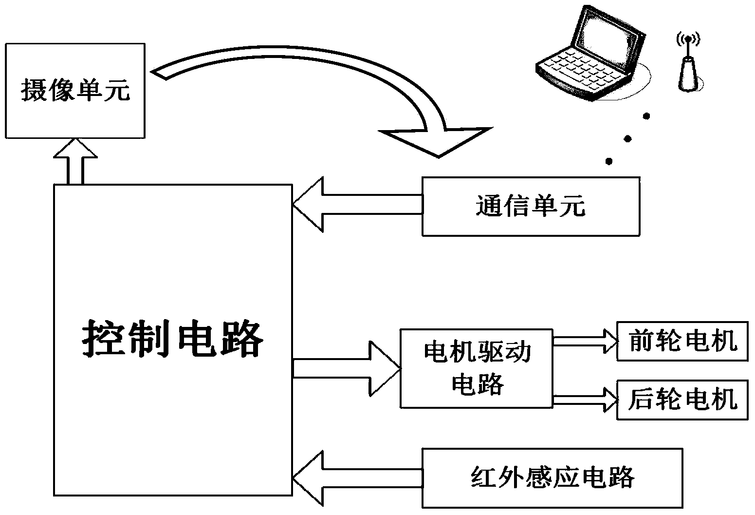 Movement tracking monitoring system