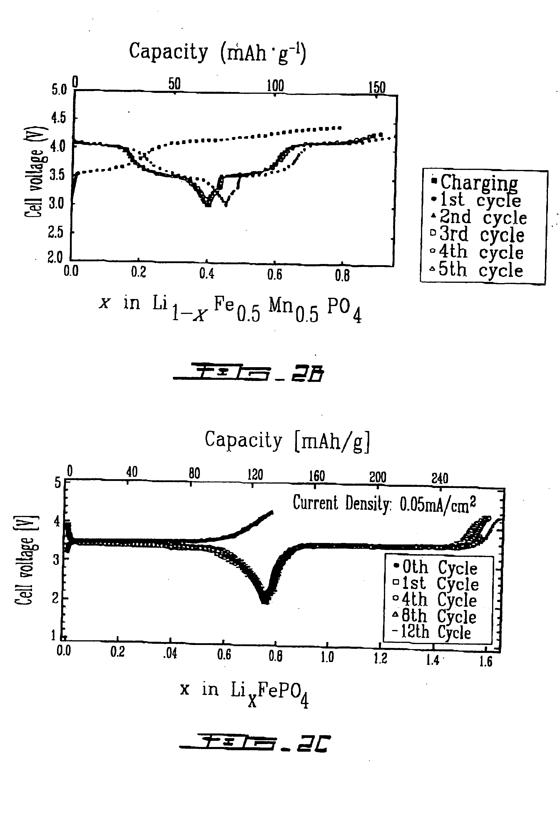 Cathode materials for secondary (rechargeable) lithium batteries