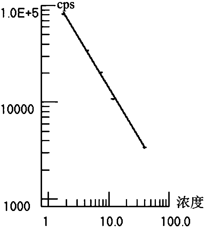 Immunoreaction double-pulse detection method for metal ion marker