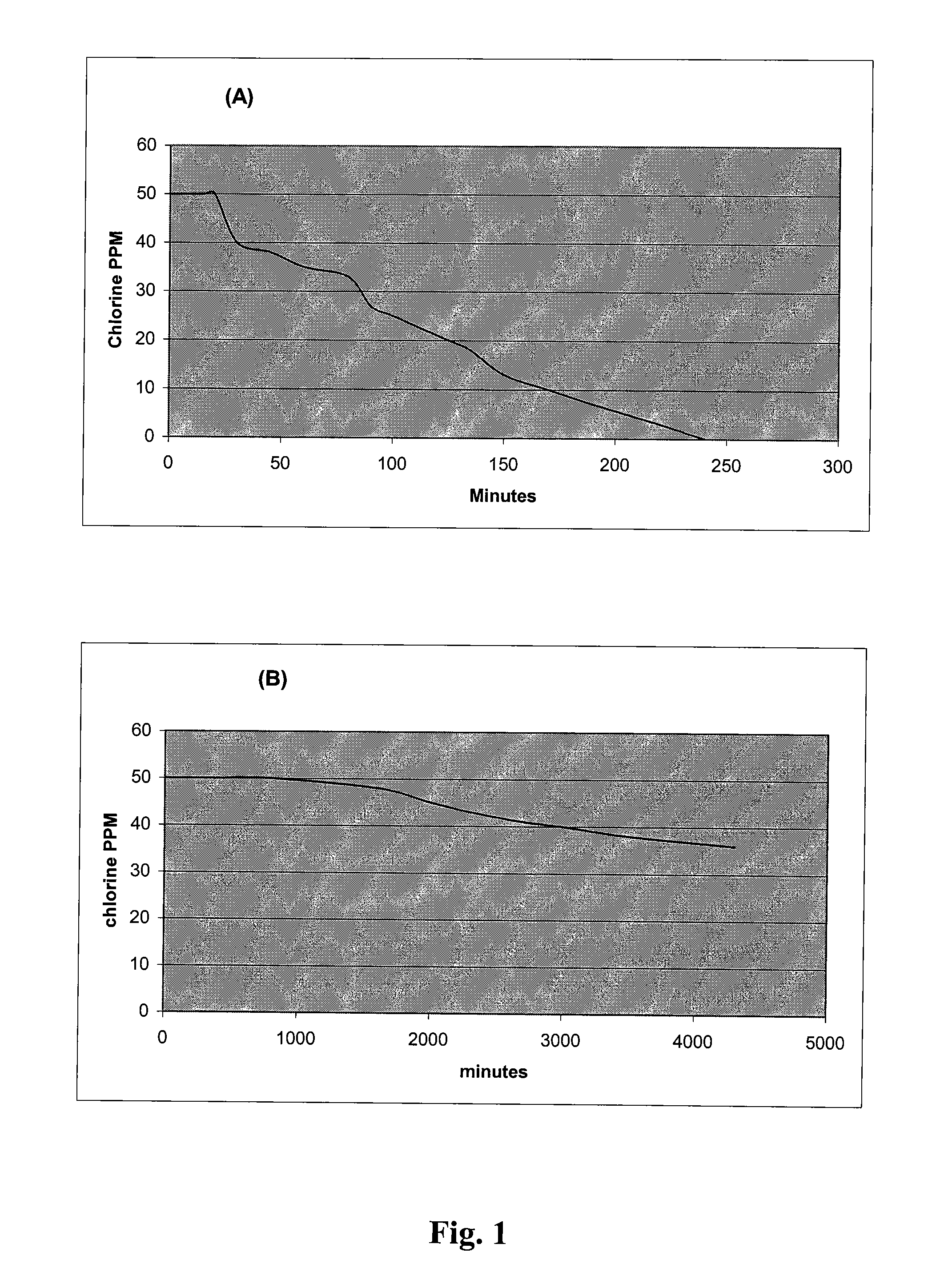 Antimicrobial Compositions And Methods Of Use Thereof