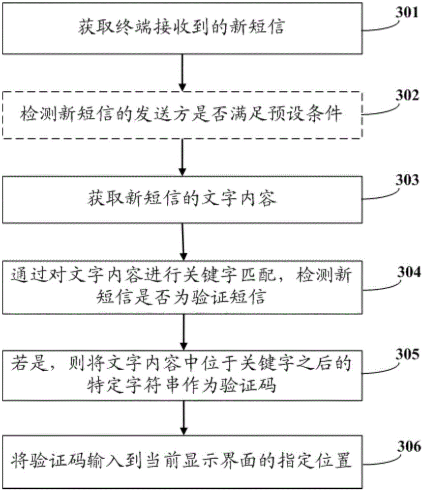 Verification code inputting method and device