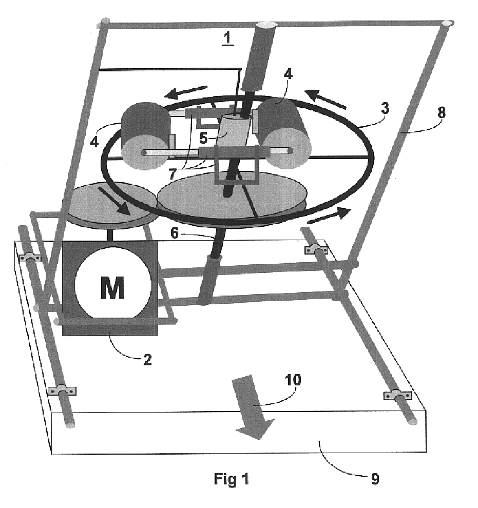 Unbalanced gyroscopic apparatus for producing unidirectional thrust