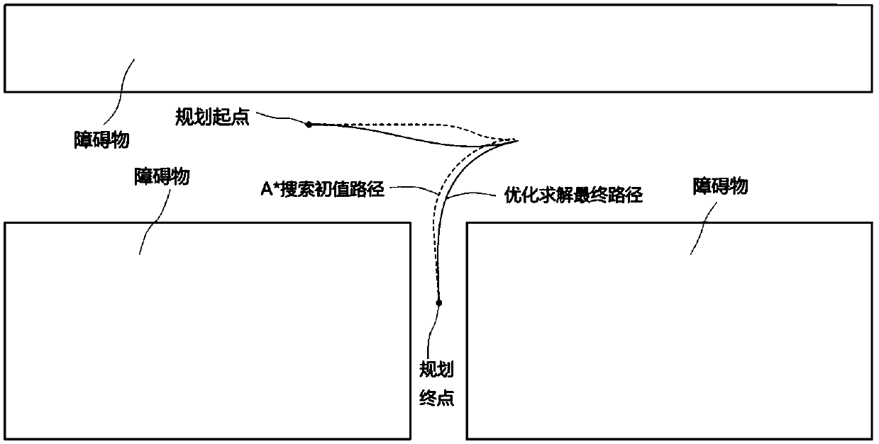 Automatic parking method based on hierarchical planning and auxiliary system