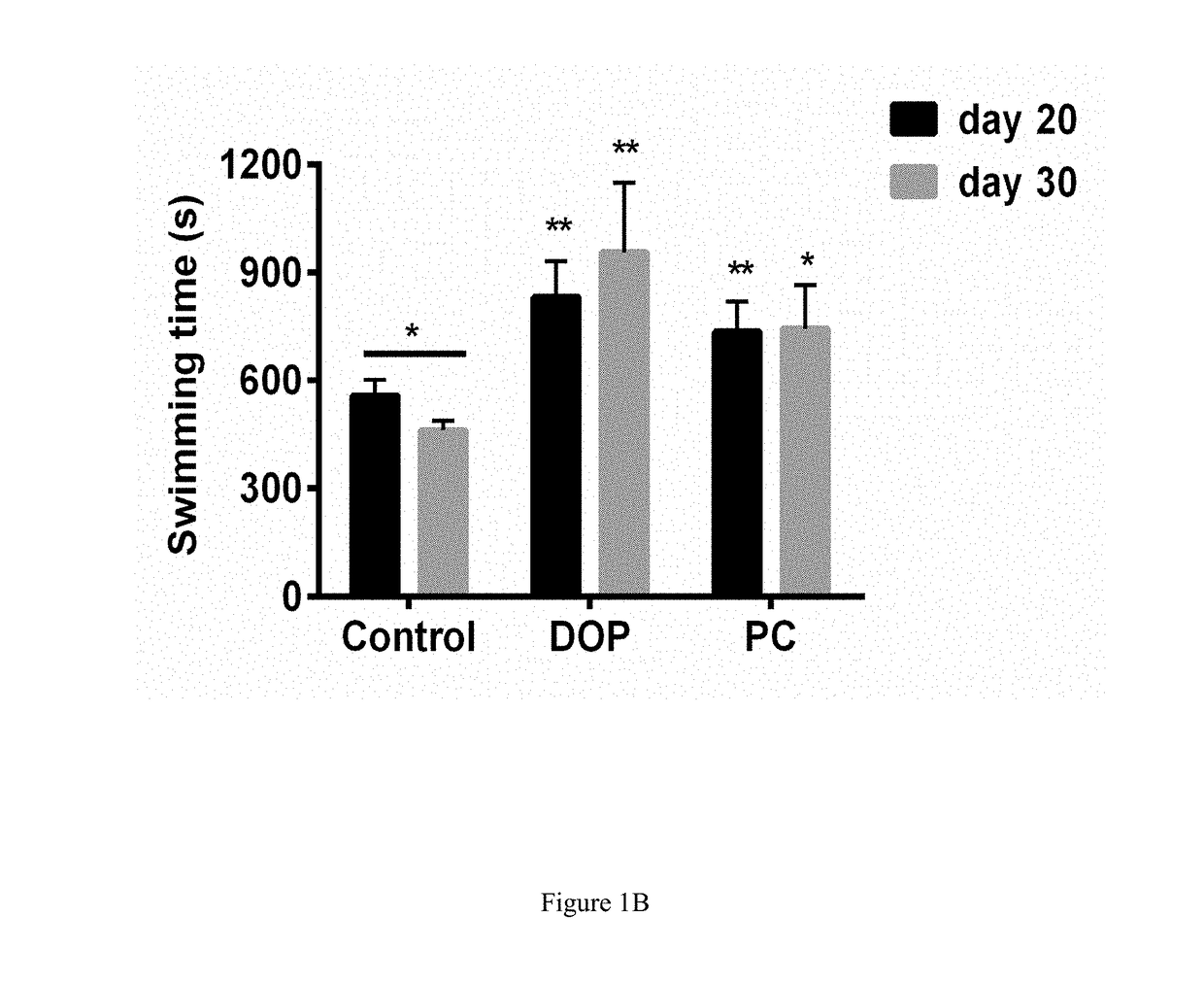 Use of polysaccharide in Dendrobium officinale for anti-fatigue