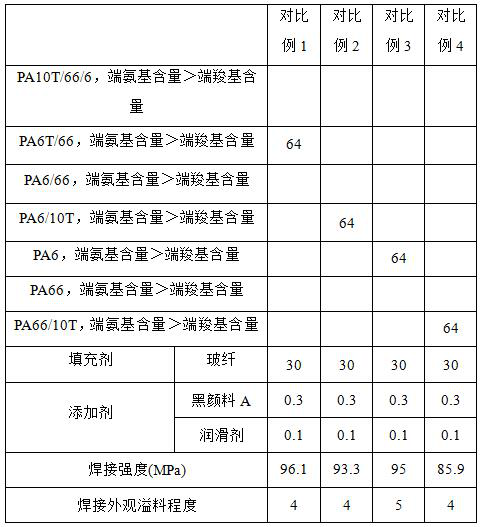 A kind of polyamide composite material and preparation method thereof
