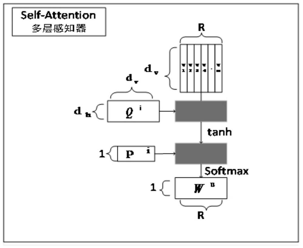 Cross-modal retrieval method based on multilayer semantic alignment