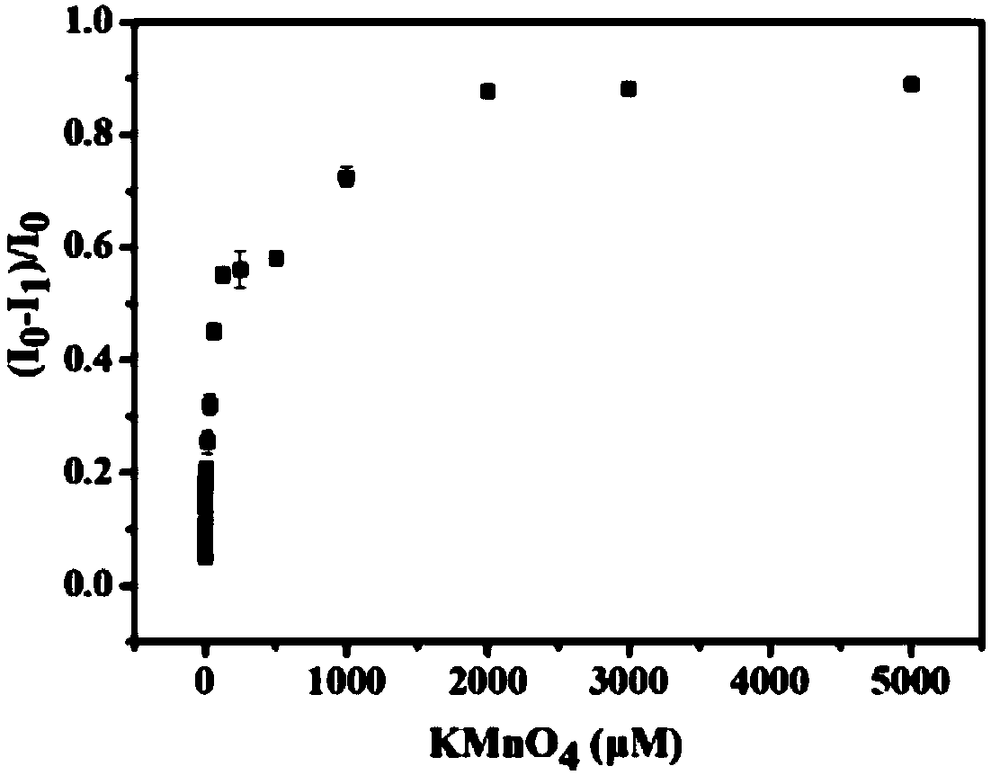 Use of bovine serum albumin-gold-silver alloy nanocluster for detecting alkaline phosphatase