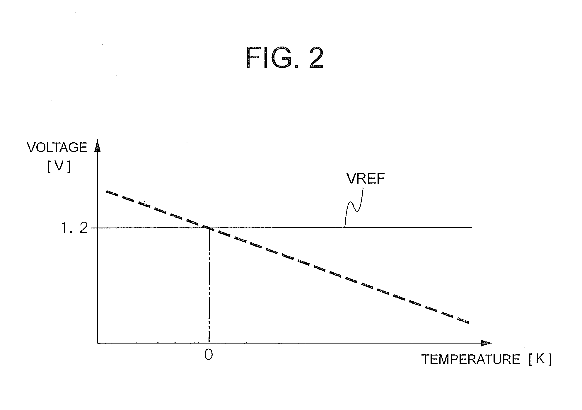 Temperature detection circuit and method of adjusting the same