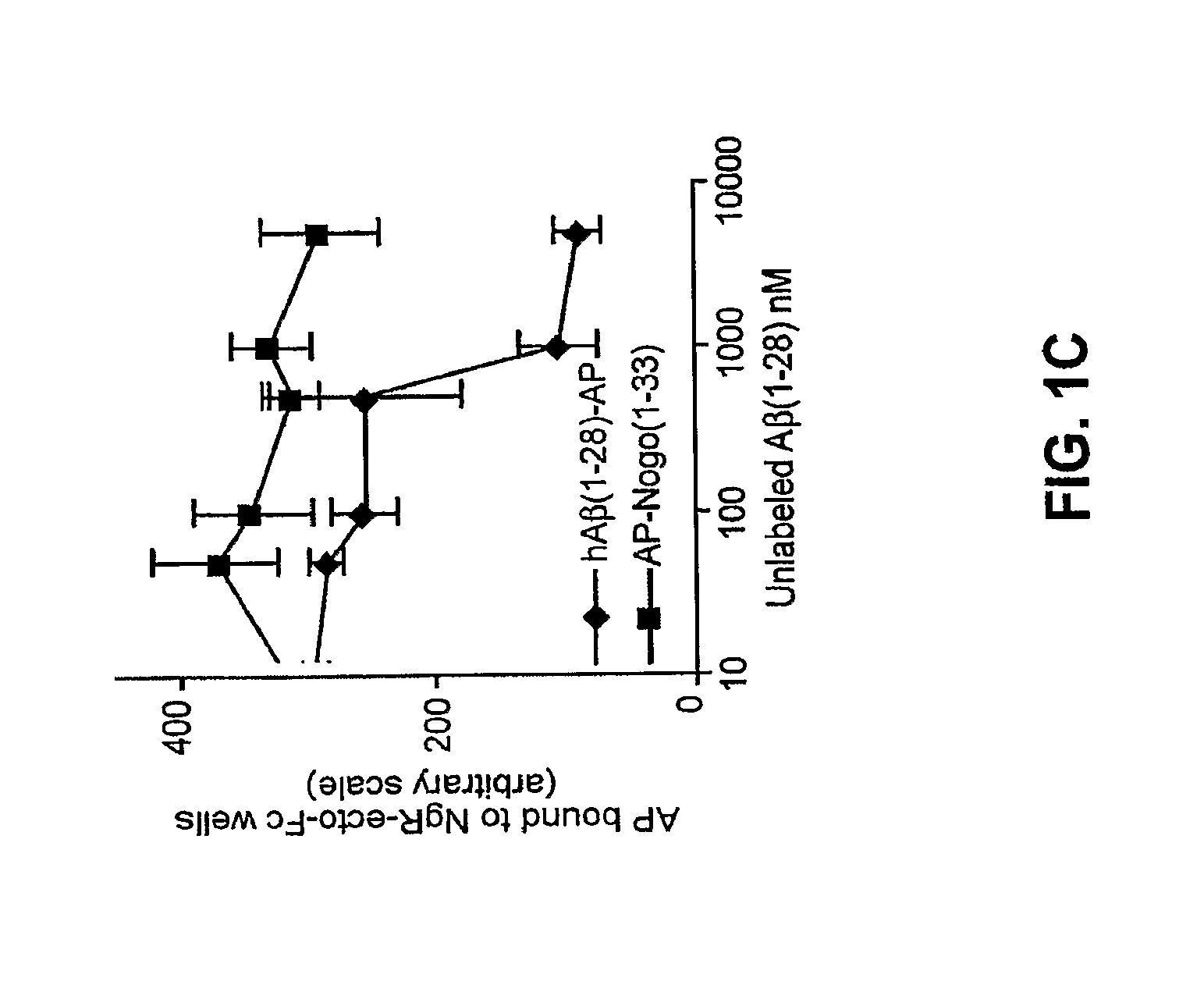 Methods relating to peripheral administration of nogo receptor polypeptides