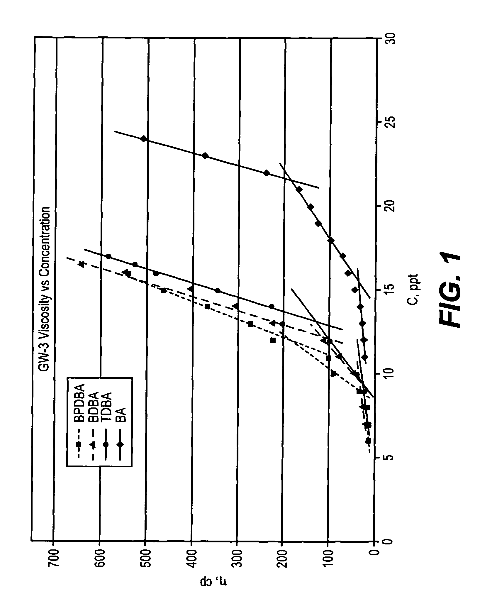 Fracturing method using polyboronic compound
