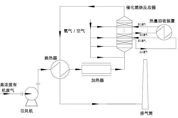 Purification treatment method of high-concentration organic waste gas