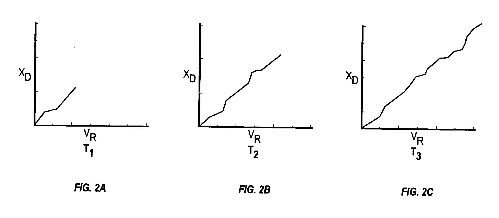 Method and arrangement for indirectly determining fill characteristics of a fluid tank on a marine vessel