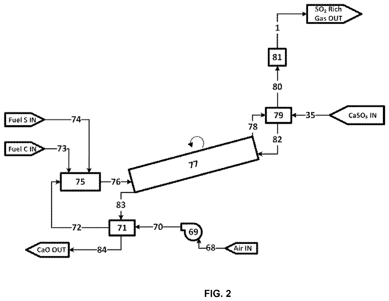 Processes for the Production of Citric Acid