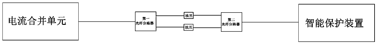 A method for fiber channel inspection in smart substations without power failure