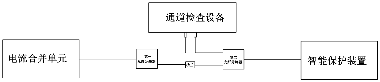 A method for fiber channel inspection in smart substations without power failure