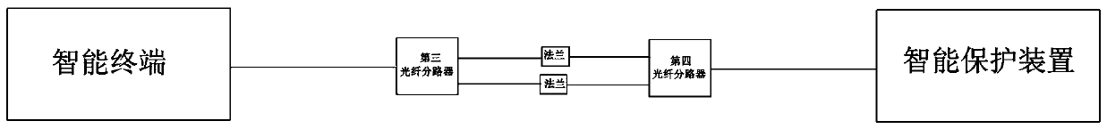 A method for fiber channel inspection in smart substations without power failure