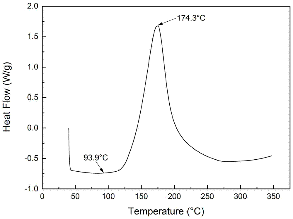 High heat resistance liquid modified bismaleimide resin and preparation method thereof